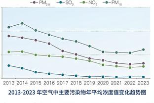 你小子！迈阿密中场：用握手、亲吻还是拥抱欢迎梅西？我都想